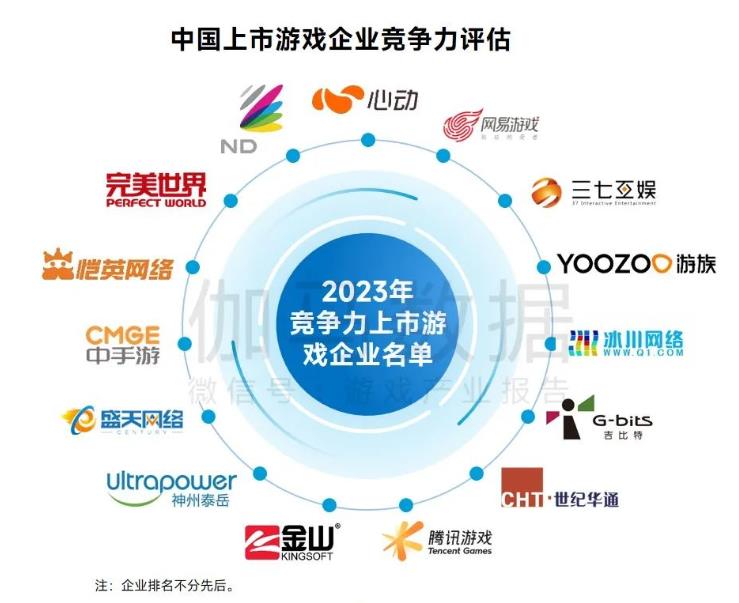 网龙蝉联中国上市游戏企业竞争力十五强 — image